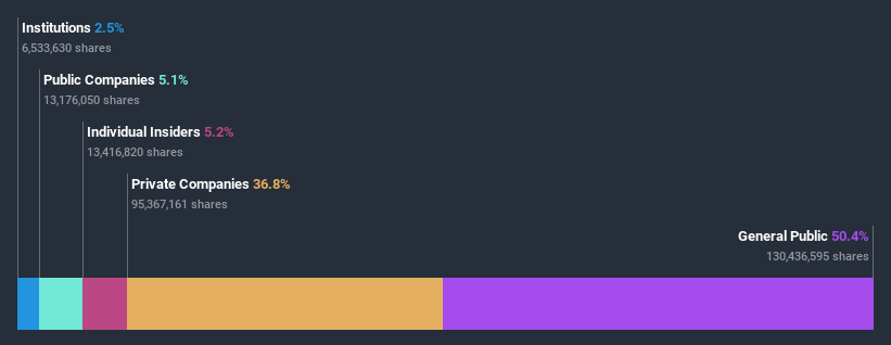 ownership-breakdown