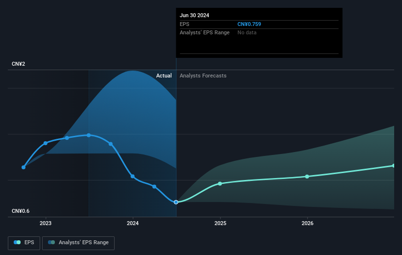 earnings-per-share-growth