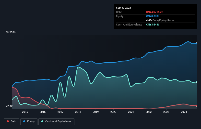 debt-equity-history-analysis