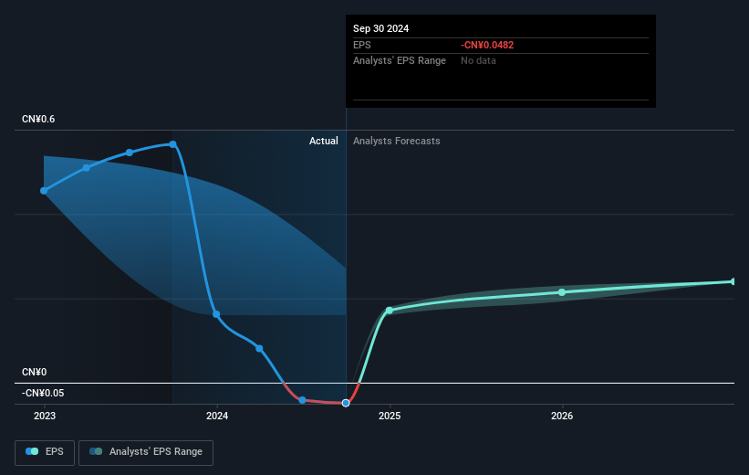 earnings-per-share-growth