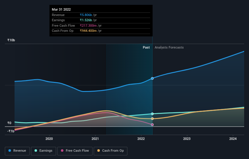 earnings-and-revenue-growth