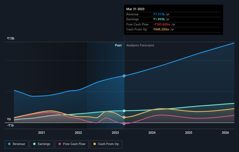 earnings-and-revenue-growth