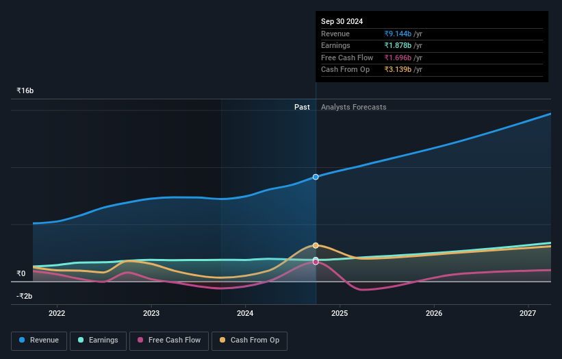 earnings-and-revenue-growth