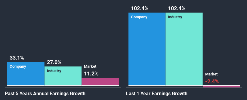 past-earnings-growth