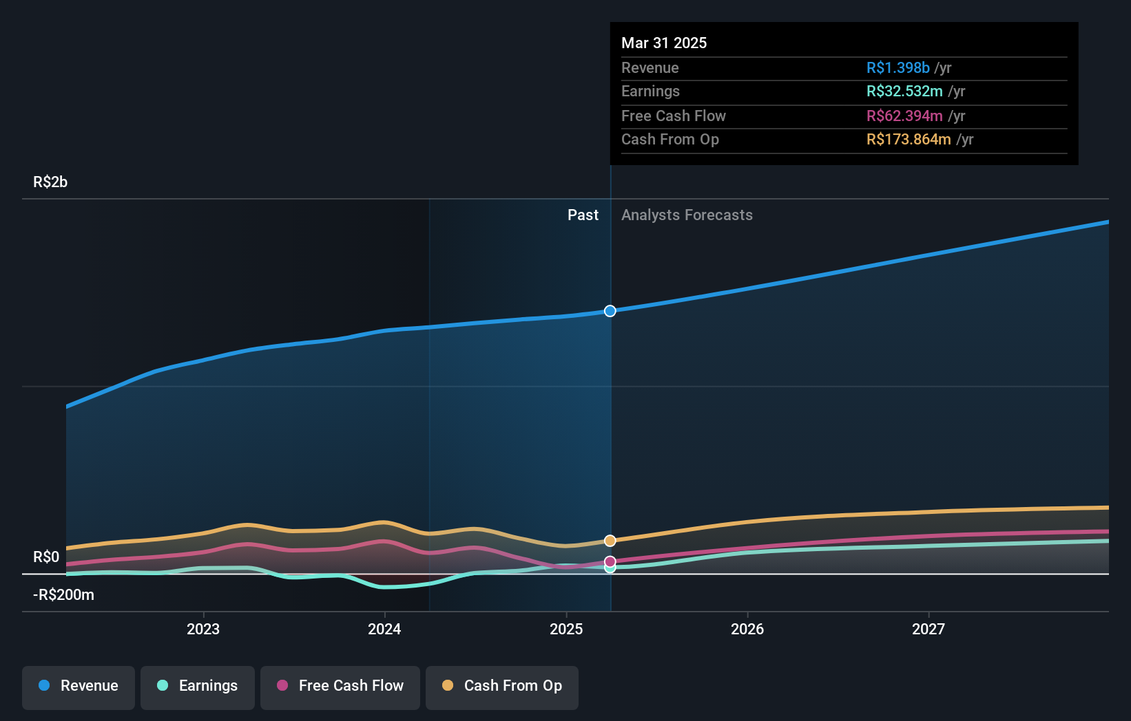 earnings-and-revenue-growth