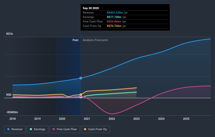 earnings-and-revenue-growth