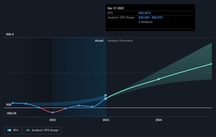 earnings-per-share-growth