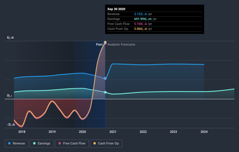 earnings-and-revenue-growth