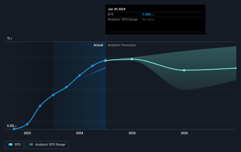 earnings-per-share-growth