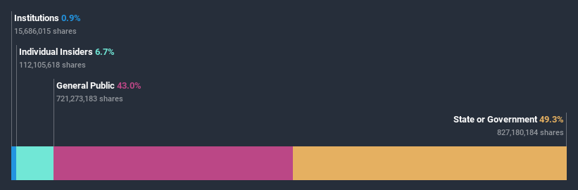 ownership-breakdown