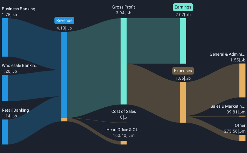 revenue-and-expenses-breakdown