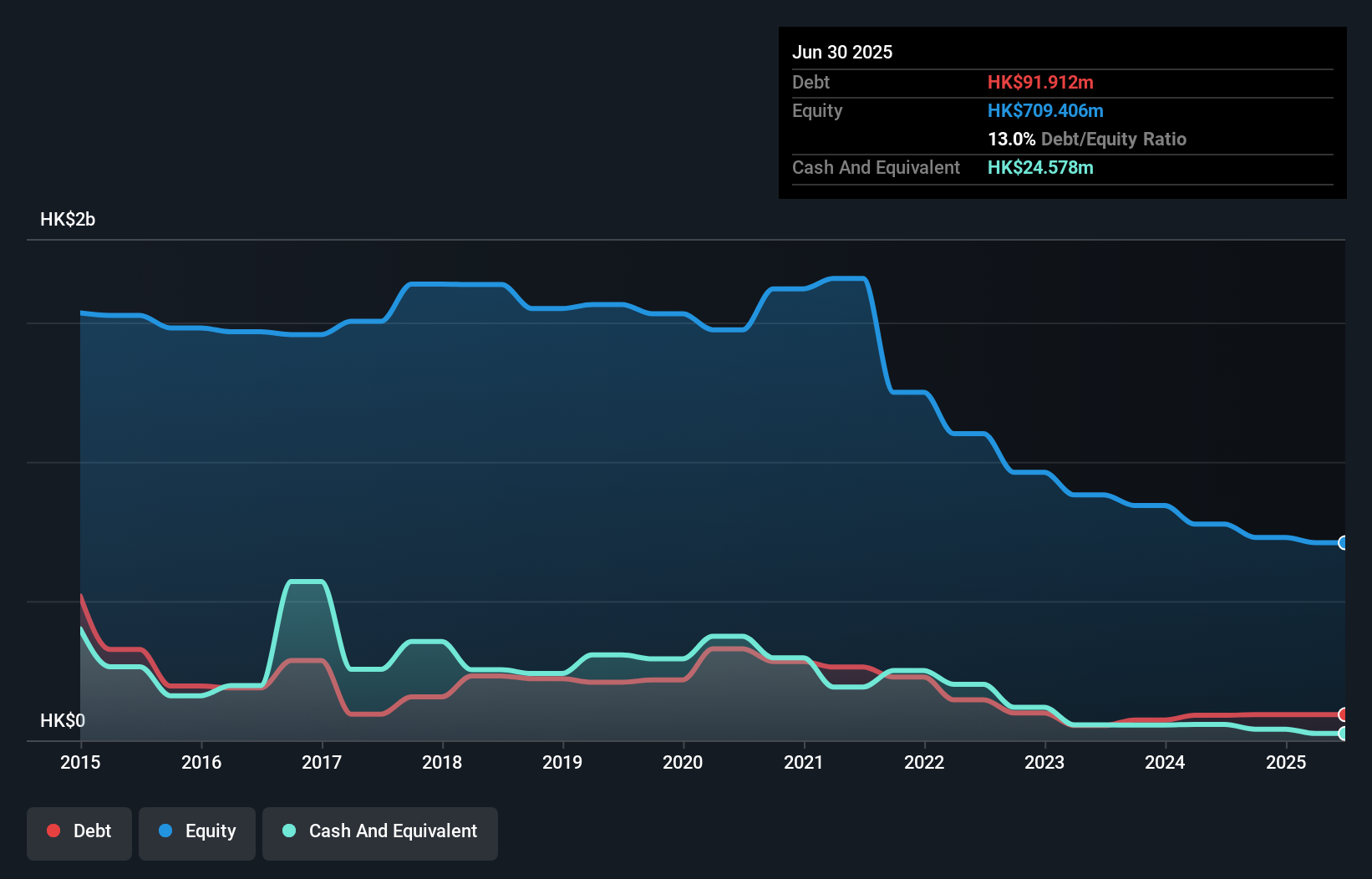 debt-equity-history-analysis