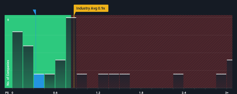 ps-multiple-vs-industry