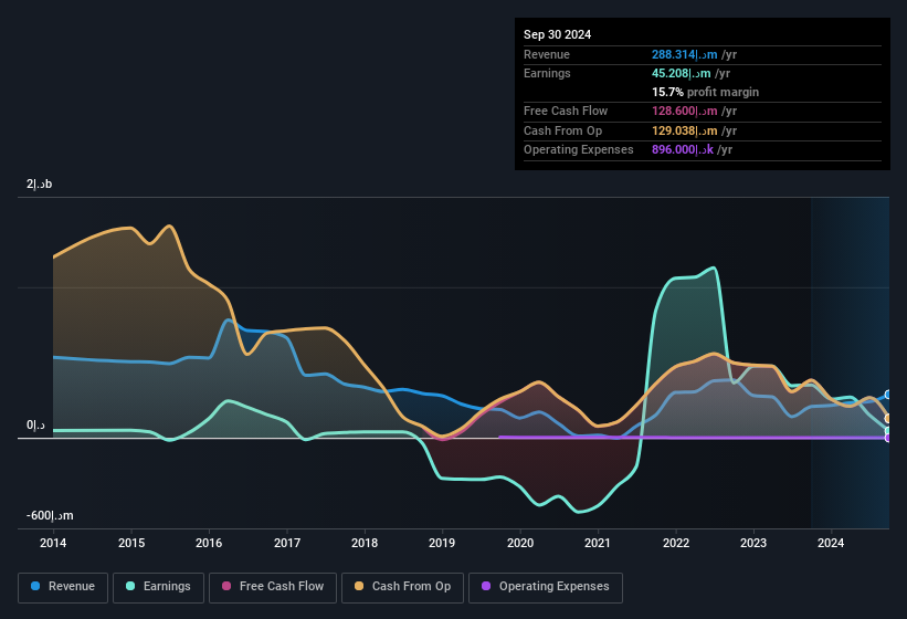 earnings-and-revenue-history