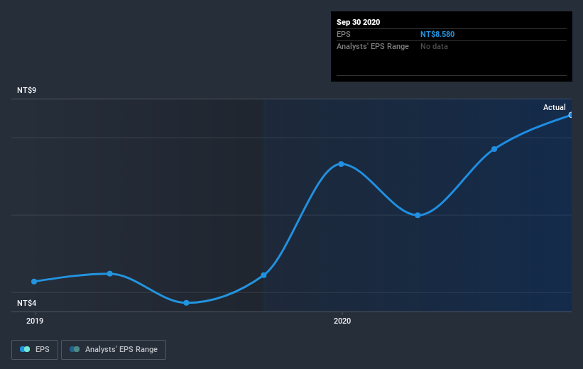 earnings-per-share-growth