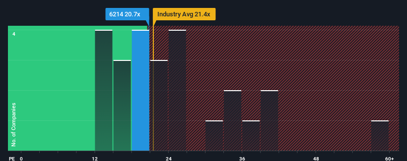 pe-multiple-vs-industry