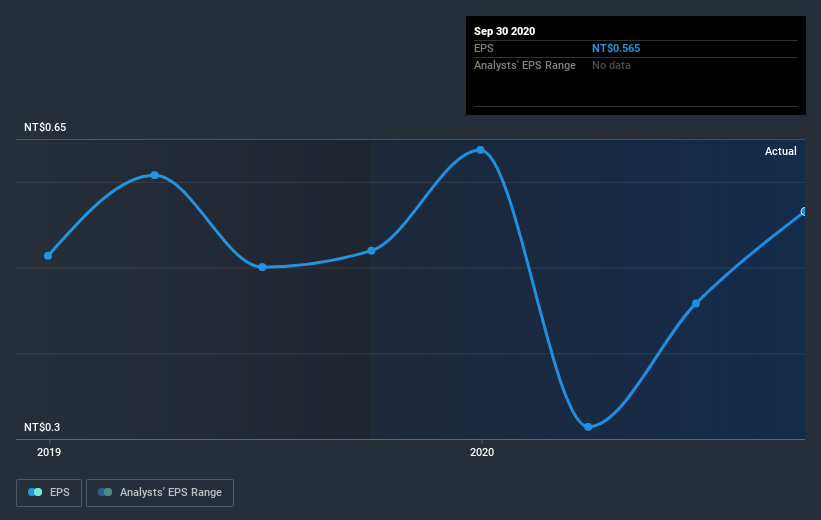 earnings-per-share-growth