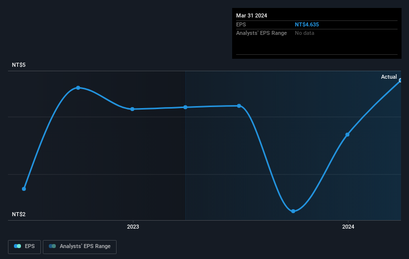 earnings-per-share-growth