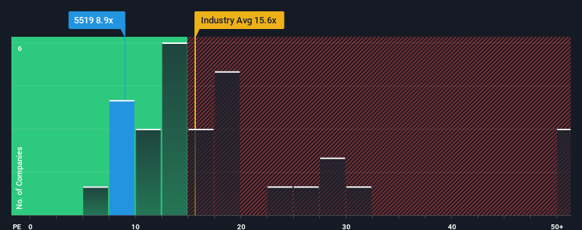 pe-multiple-vs-industry