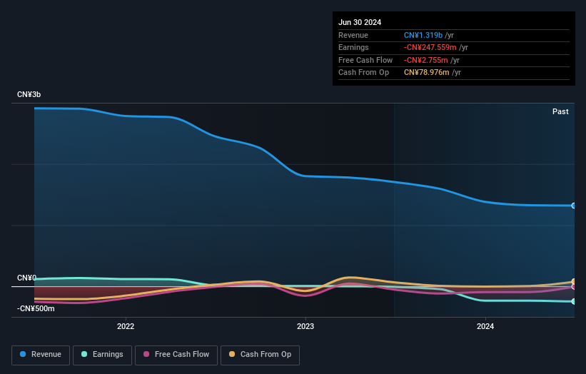 Even after rising 9.7 this past week, Beijing Aerospace ChangfengLtd