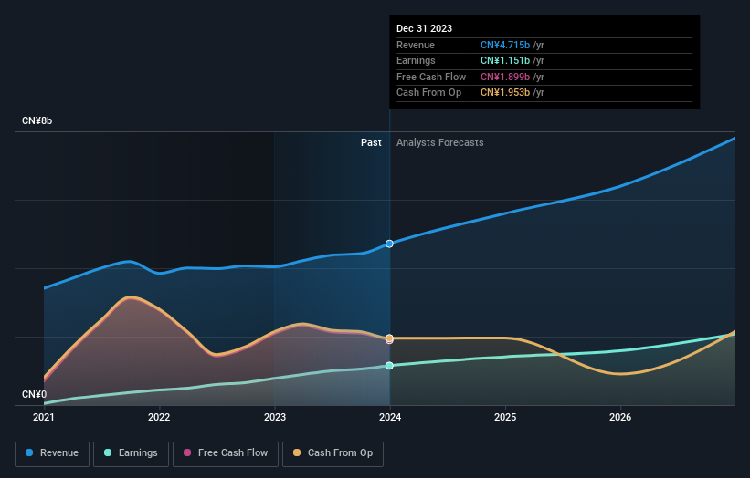 earnings-and-revenue-growth