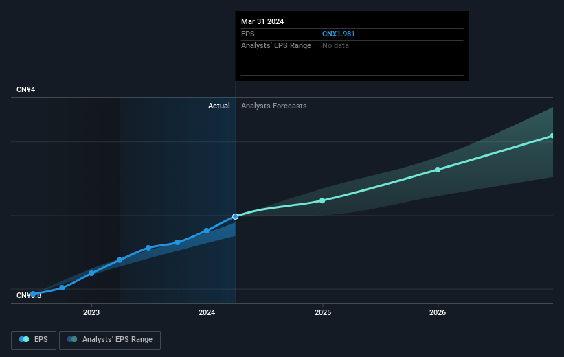 earnings-per-share-growth