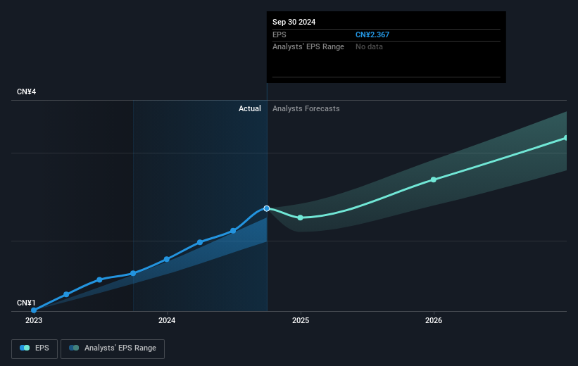 earnings-per-share-growth