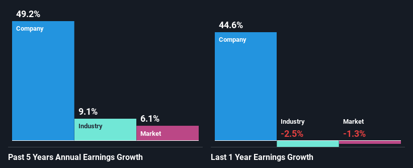 past-earnings-growth