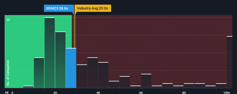 pe-multiple-vs-industry