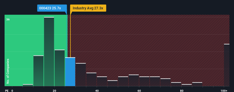 pe-multiple-vs-industry