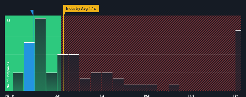 ps-multiple-vs-industry