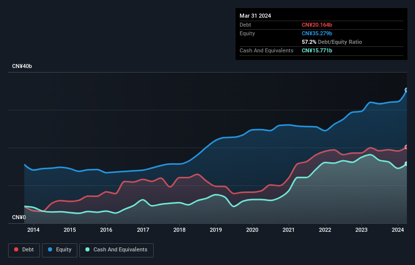 debt-equity-history-analysis