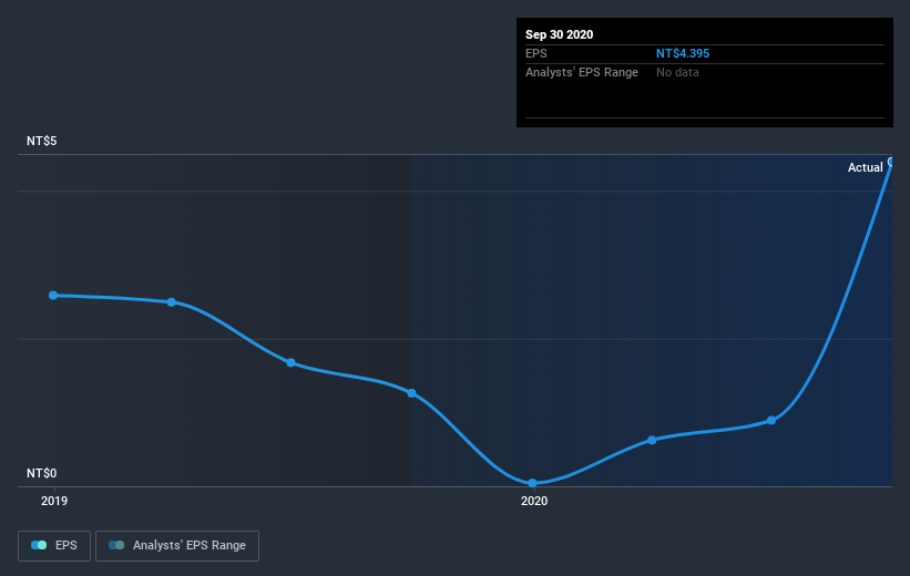 earnings-per-share-growth