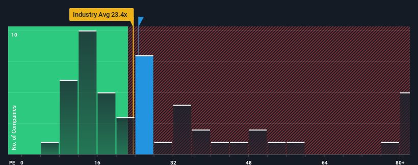 pe-multiple-vs-industry