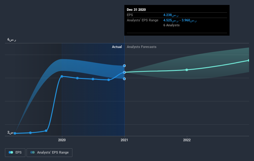 earnings-per-share-growth