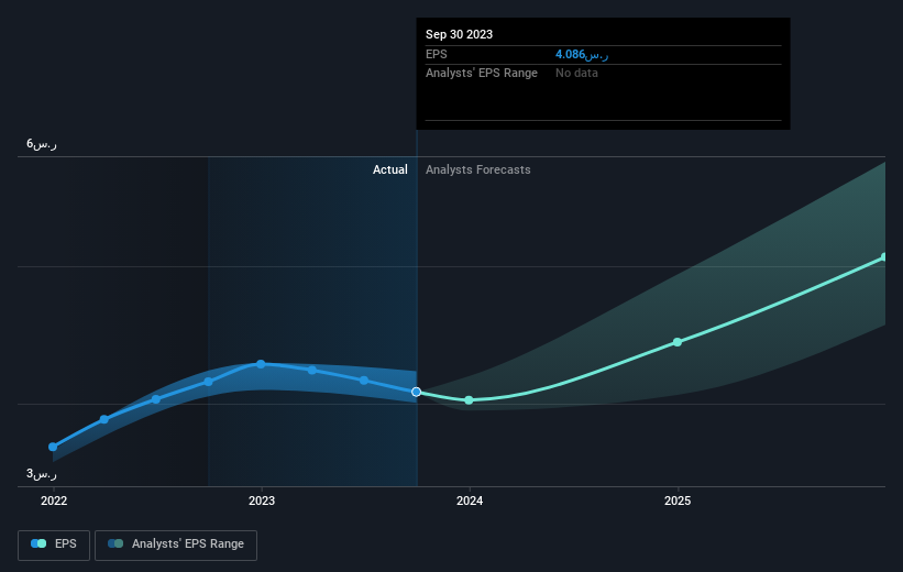 earnings-per-share-growth