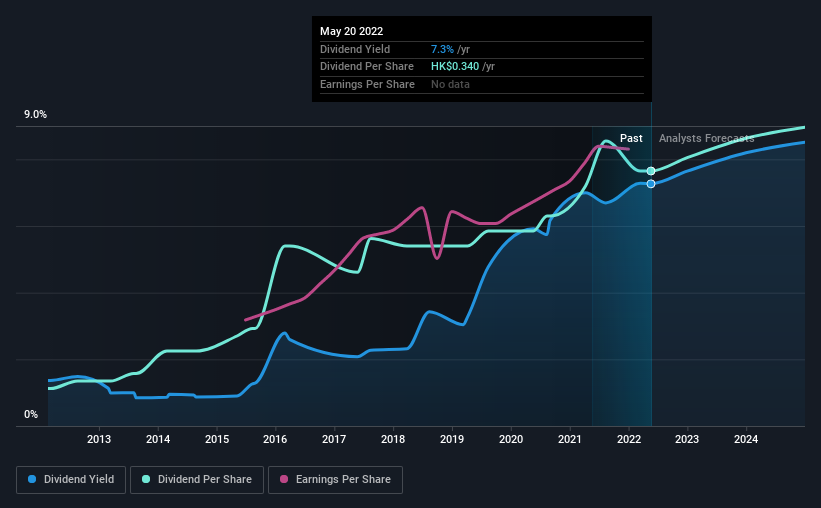 historic-dividend