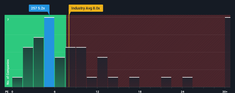 pe-multiple-vs-industry