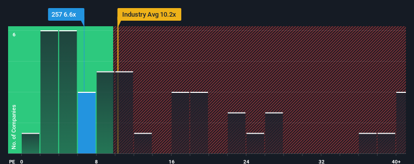 pe-multiple-vs-industry