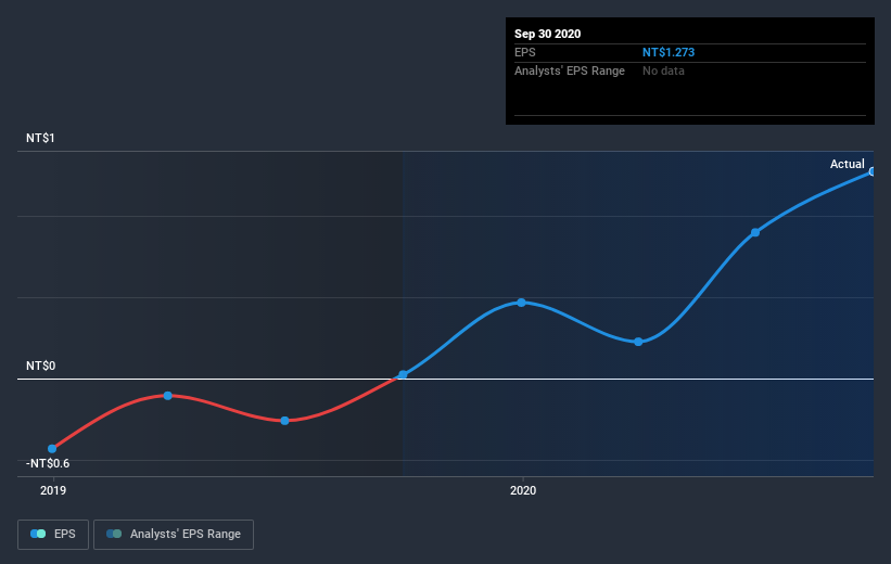 earnings-per-share-growth