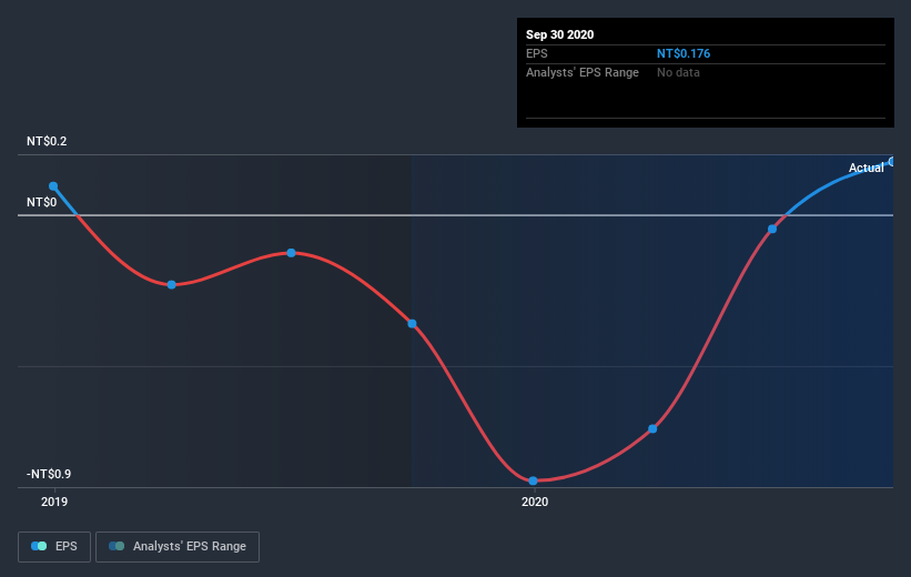 earnings-per-share-growth