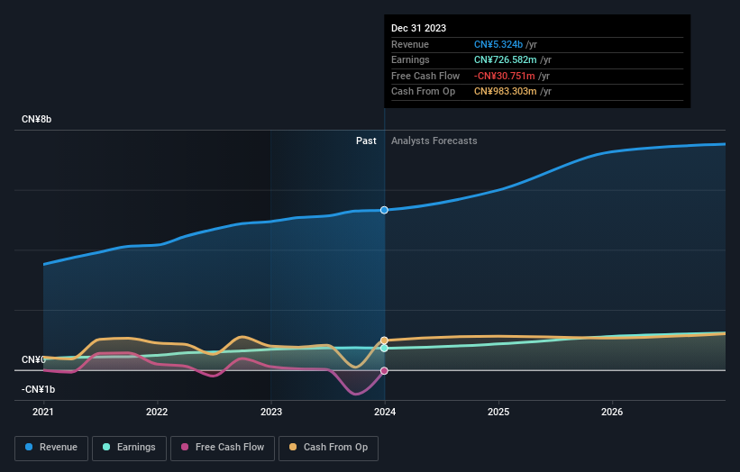 earnings-and-revenue-growth