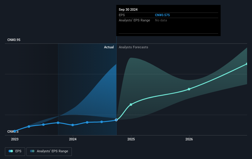 earnings-per-share-growth