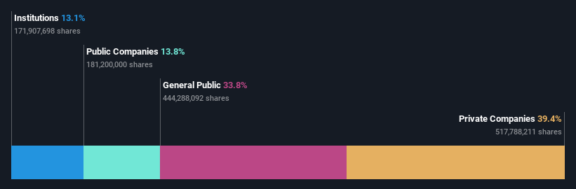 ownership-breakdown