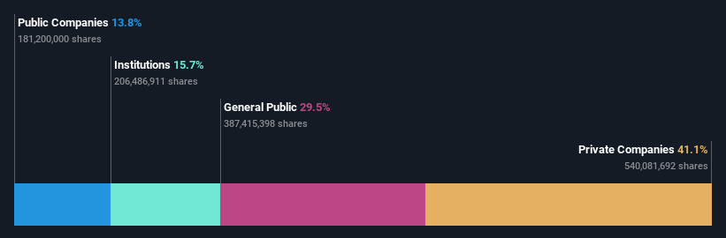 ownership-breakdown