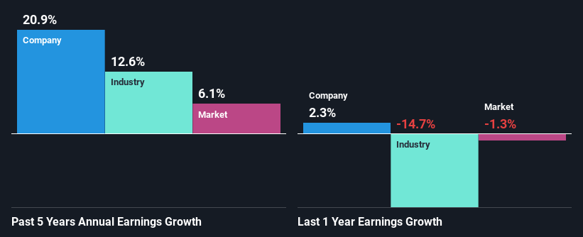past-earnings-growth