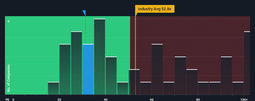 pe-multiple-vs-industry