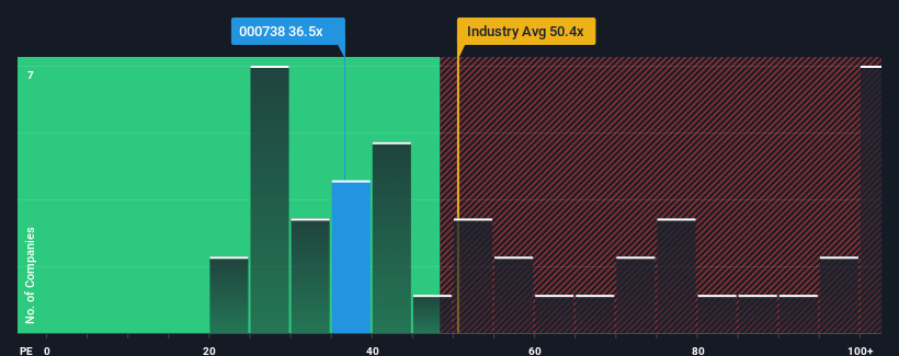 pe-multiple-vs-industry