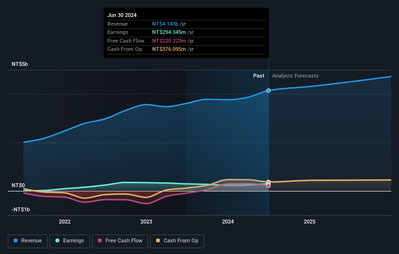 earnings-and-revenue-growth