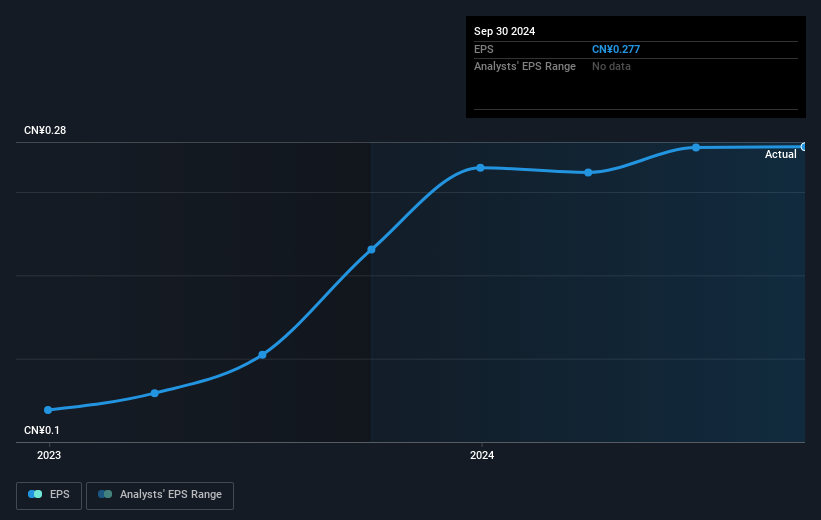 earnings-per-share-growth